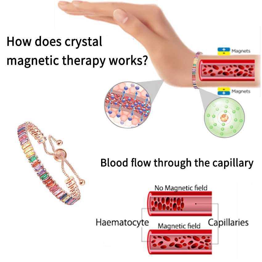 Ender Crystal™ Lymph Detox Crystal náramky